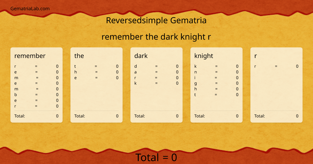 remember the dark knight r in reversedsimple Gematria